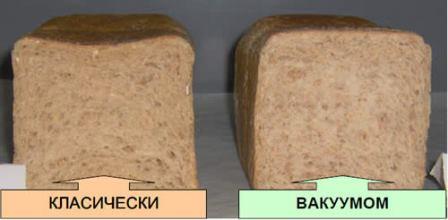 Охлаждение хлеба